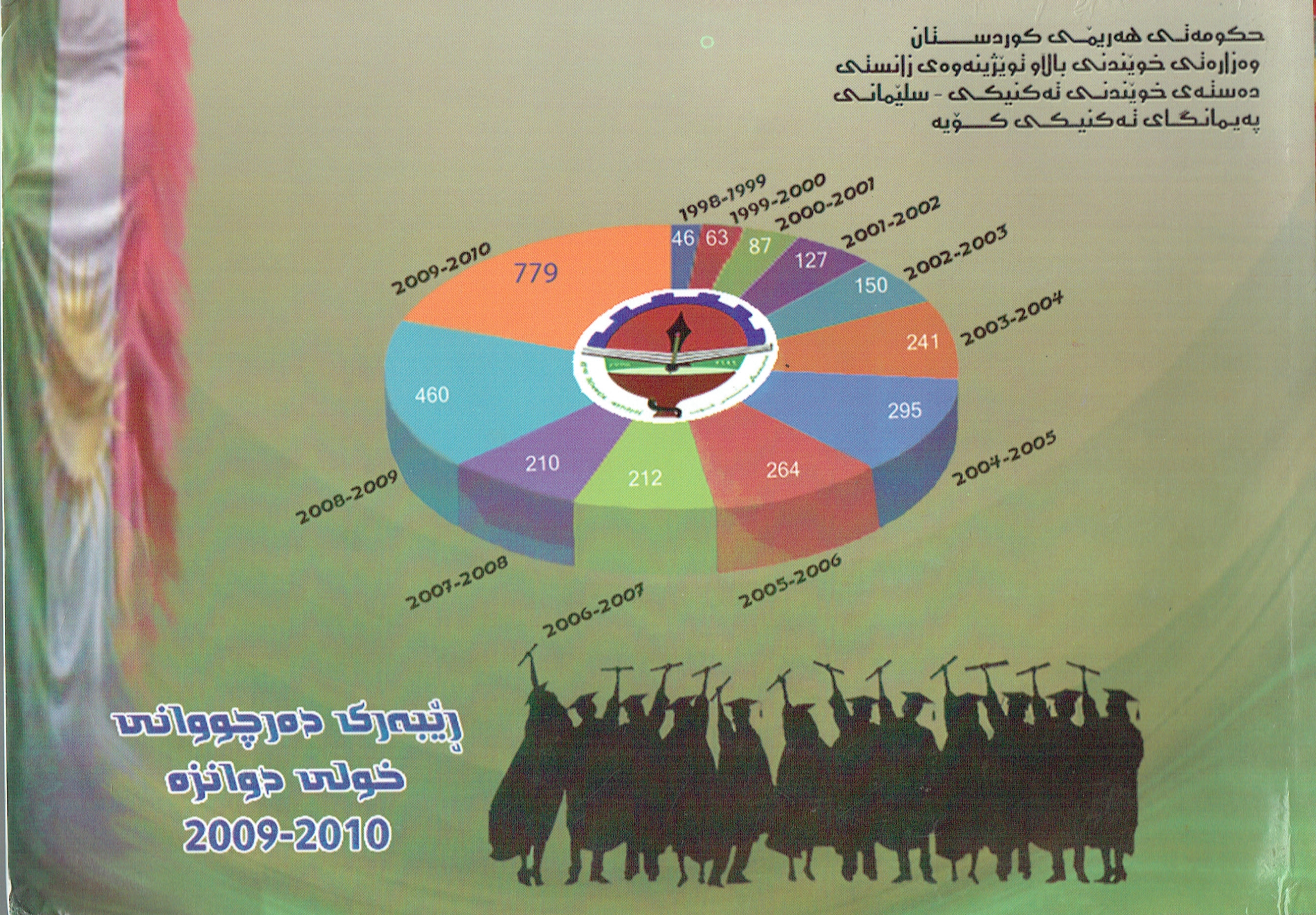 ڕێبەری  دەرچووانی پەیمانگای تەکنیکی کۆیەخولی دوانزەم